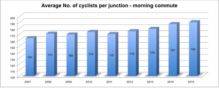 Cycle Count Graphic 2015