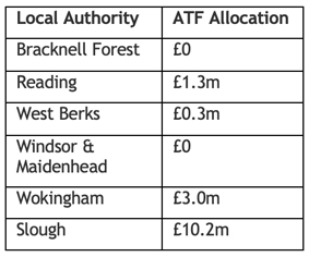 Local Authority ATF allocation